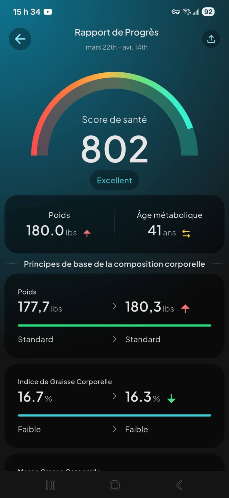 Assez fier de mon évolution musculaire depuis 3 semaines. Je prends du poids mais perd du gras. J&rsquo;approche le groupe du 15% de gras.