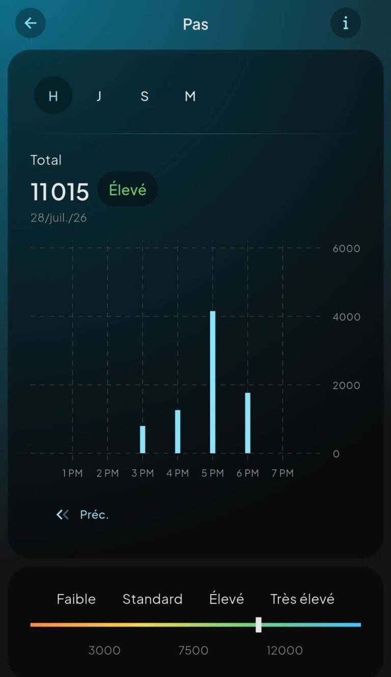 Depuis quelques semaines, j&rsquo;ai décidé de prendre le taureau par les cornes et de m&rsquo;assurer de marcher au moins 10 000 pas par jour. N&rsquo;étant pas un habitué de la marche, j&rsquo;ai encore beaucoup à apprendre.