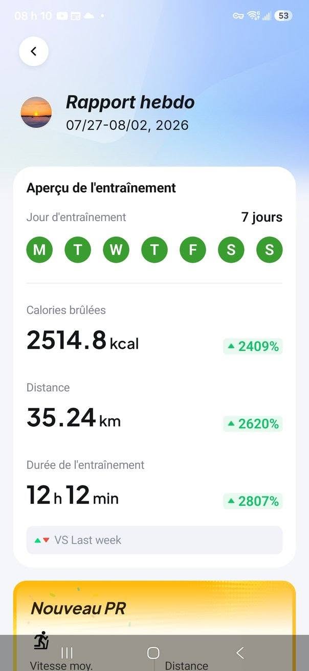 FINALEMENT, DE RETOUR EN DÉFICIT CALORIQUE MAIS SANS CREVER DE FAIM?