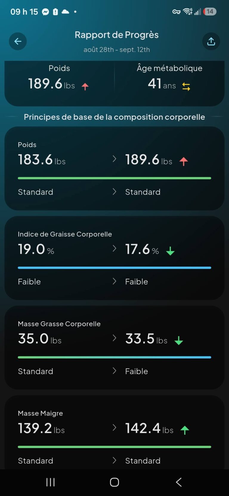 Pourquoi avoir une balance qui peut te scanner par bioimpédance ? Voici l&rsquo;exemple parfait :