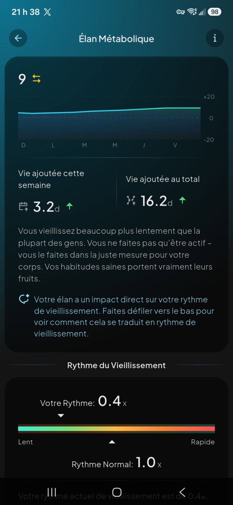 Depuis que je possède mon bracelet et ma balance Hume Health, je ne prêtais pas beaucoup d&rsquo;attention à la partie Élan Métabolique. J&rsquo;étais toujours autour de 1. C&rsquo;est normal. J&rsquo;ai tendance à m&rsquo;entraîner trop depuis quelques mois, et je ne récupère pas suffisamment.