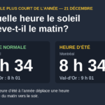 Tableau des heures de lever du soleil le 21 décembre à Montréal et Val-d'Or, selon l'heure normale ou l'heure d'été
